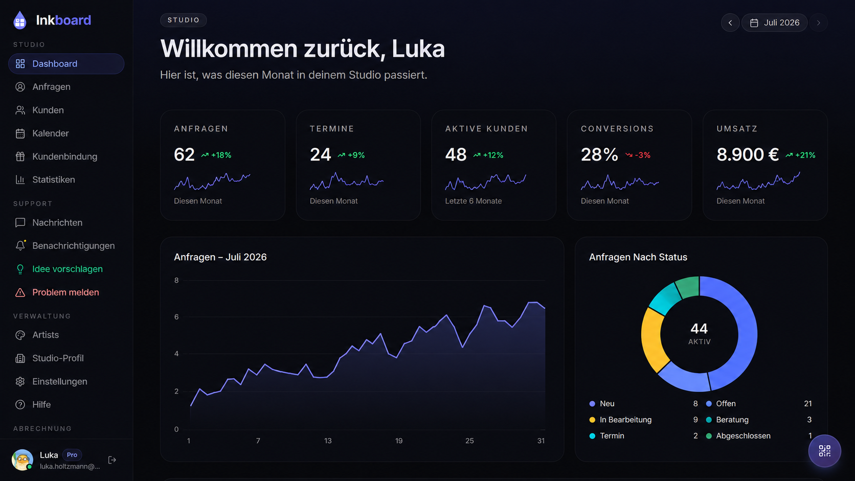 Inkboard Studio-Dashboard
